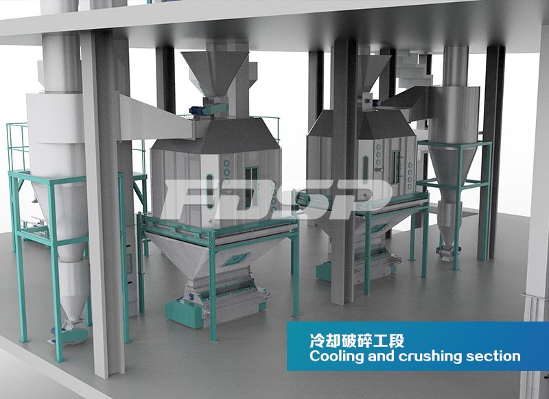 Dual-line SZLH420(20tph) poultry and livestock feed production line