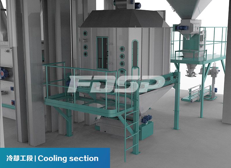 Single SZLH420(10tph) poultry feed production line