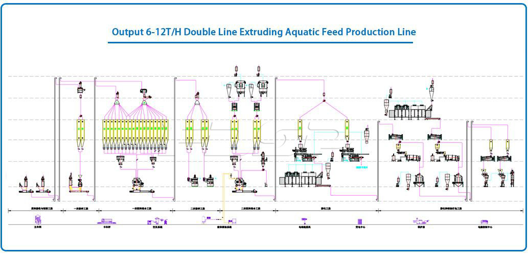 Output 6-12T/H Double Line Extruding Aquatic Feed Production Line