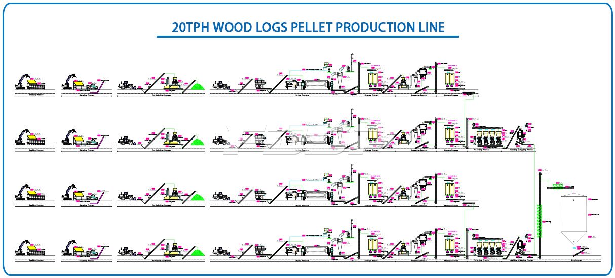 20tph wood logs pellet production line