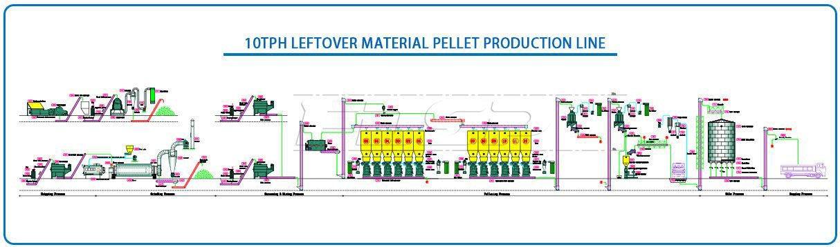 10tph leftover material pellet production line