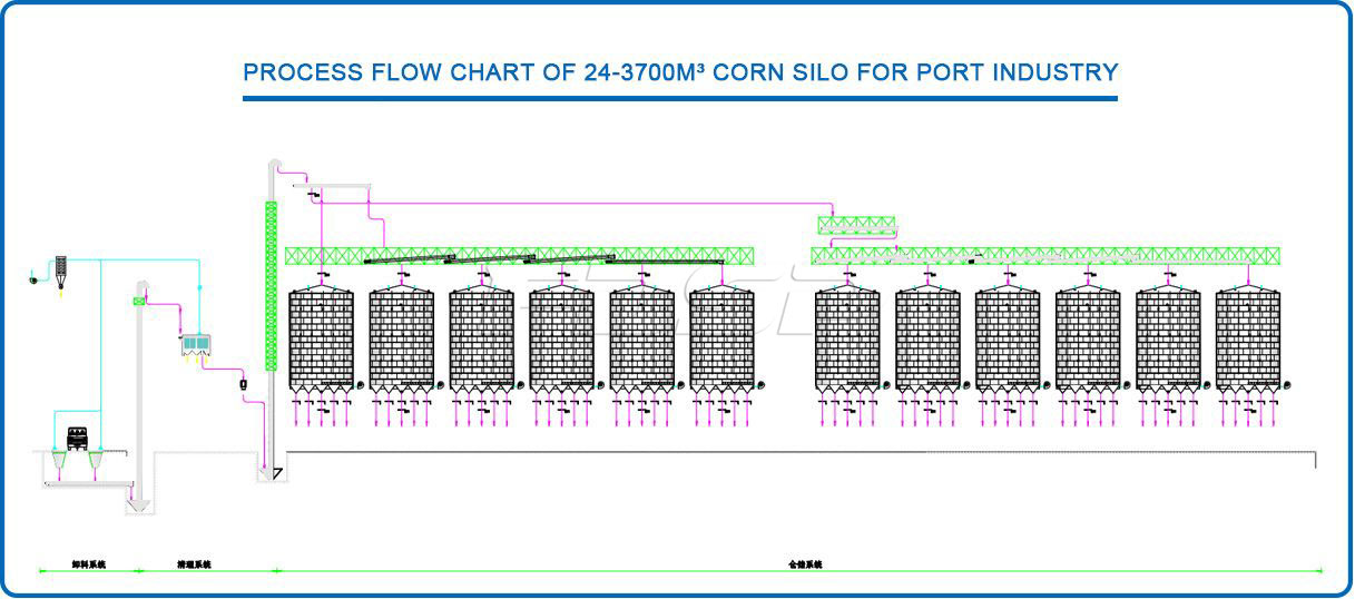 24-3700m³Port maize steel silo project