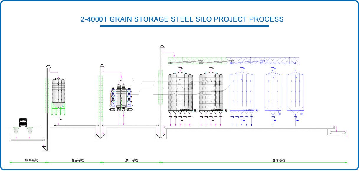 2-4000T Grain Storage Project