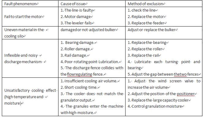 Counterflow cooler maintenance procedures