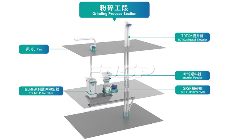 What are the advantages and disadvantages of the first crushing and then batching process? cid=12