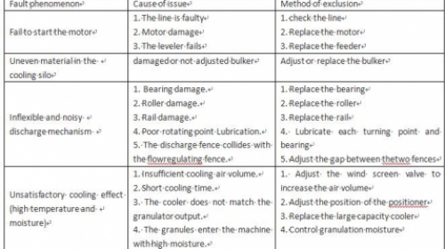 Counterflow cooler maintenance procedures